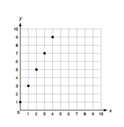 11.1-11.4 Quiz - Quiz